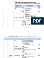 RPT Matematik Tahun 3 SJKC-yee yit ling sjkc beratok.doc