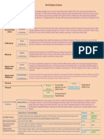 World Scriptures Chart