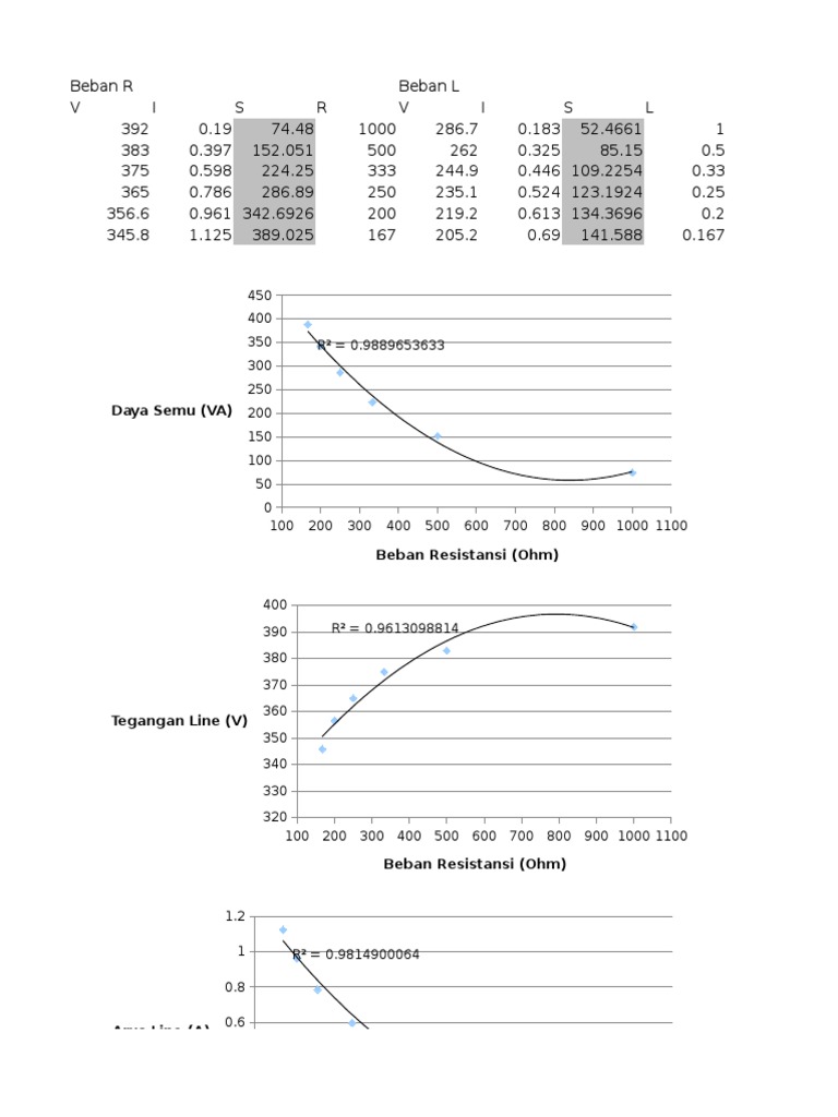 Electrical Load Analysis Data | PDF