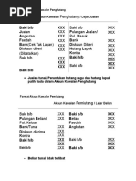 Akaun Kawalan FORMAT