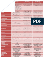 Resumão doenças.pdf