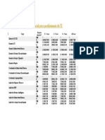 Confira Abaixo A Tabela Salarial para Profissionais de TI