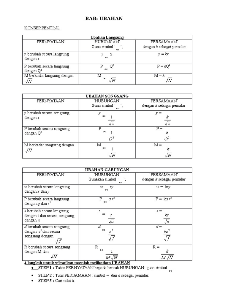 UBAHAN (Variations) Matematik Tingkatan 5