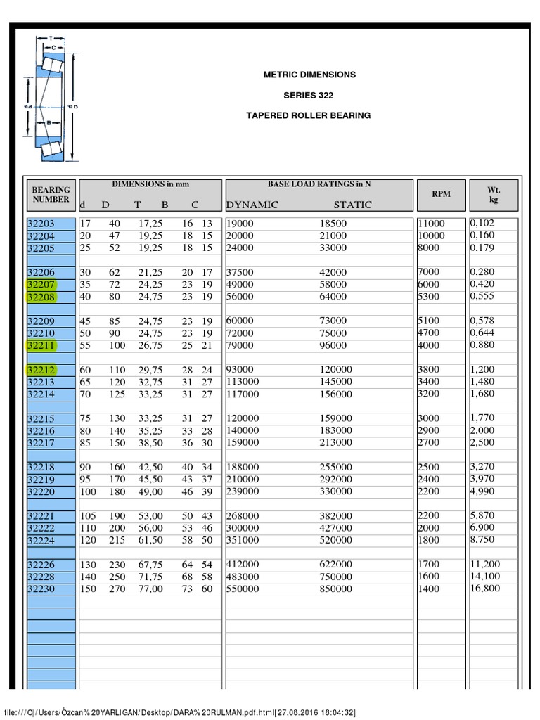 Metric Dimensions Series 322 Tapered Roller Bearing Bearing Number
