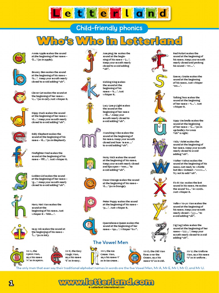Who's Who in Letterland | PDF