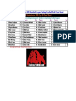 2010 Cheat Sheet - Quarterbacks (QB) Standard League Fantasy Football