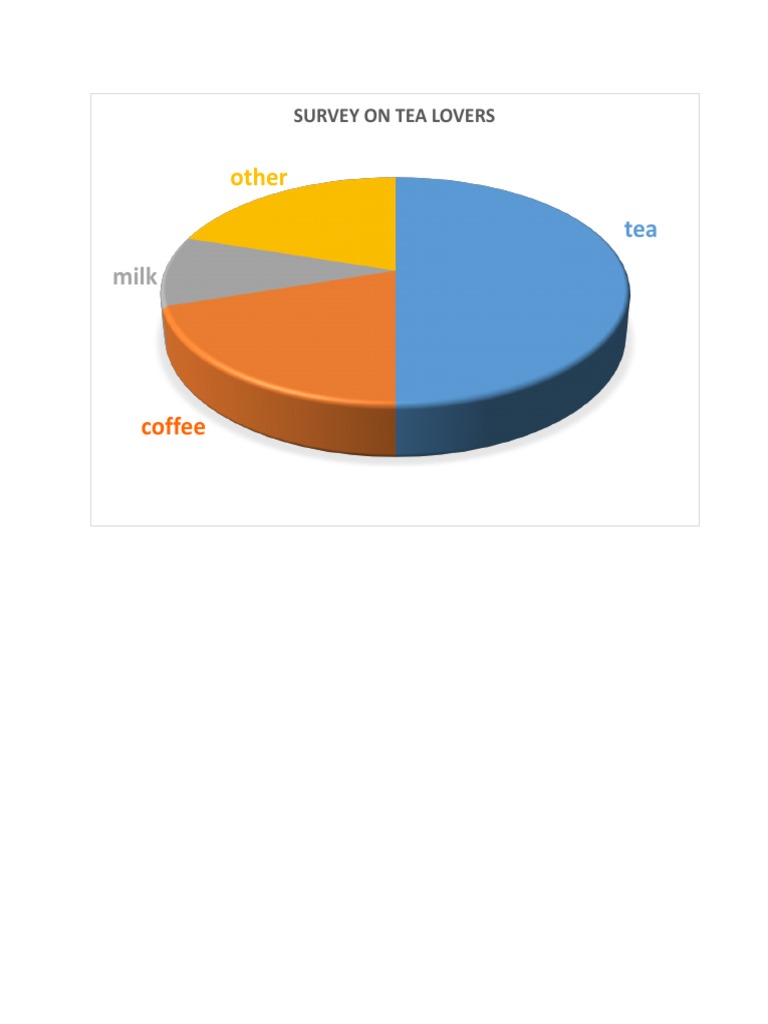 Survey Insights on Tea Preferences | PDF