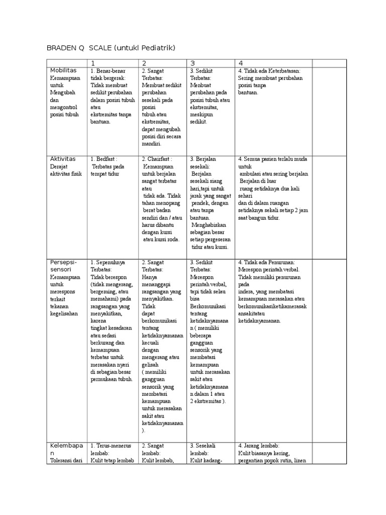 Braden q Scale