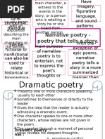 all genres of poetry mind map.pptx