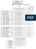 Jaya Engineering College: Model Exam Result Analysis Academic Year 2016 - 2017 Odd Semester