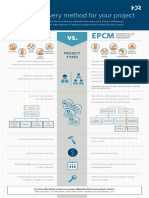 6718-epc-vs-epcm.pdf