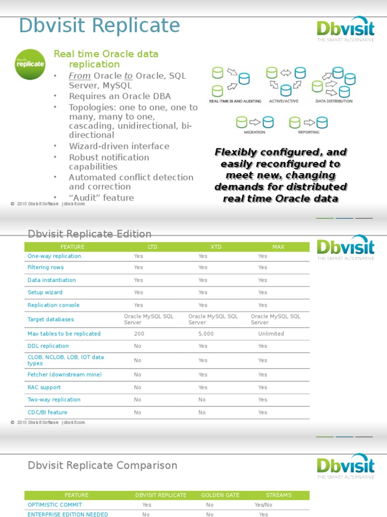 Dbvisit Replicate: Real Time Oracle Data Replication | PDF