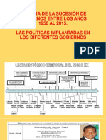 Políticas de gobiernos peruanos entre 1950-2015