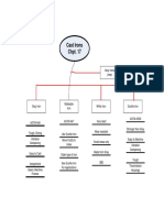 Cast Iron Mind Map