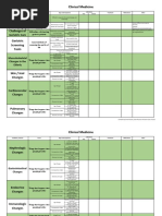 SAGE Test for Cognitive Assessment | PDF | Dementia | Clinical Medicine