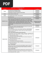Dot Chemical Segregation Chart | PDF
