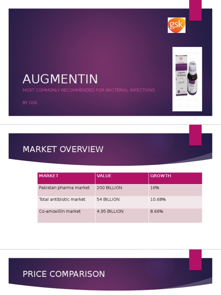 Augmentin: Most Commonly Recommended For Bacterial Infections by GSK | PDF