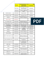 Avances de Los Mineros Informales y Cancelaciones-Vanessa