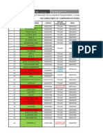 DC Vigentes y Cancelados 2014