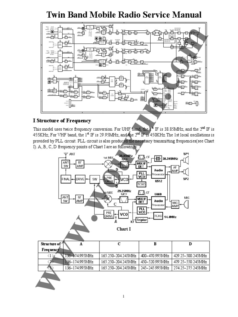 Www.unlock-PDF.com KG-UV920R Service Manual | Amplifier | Detector (Radio)