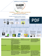 Historia del desarrollo sustentable