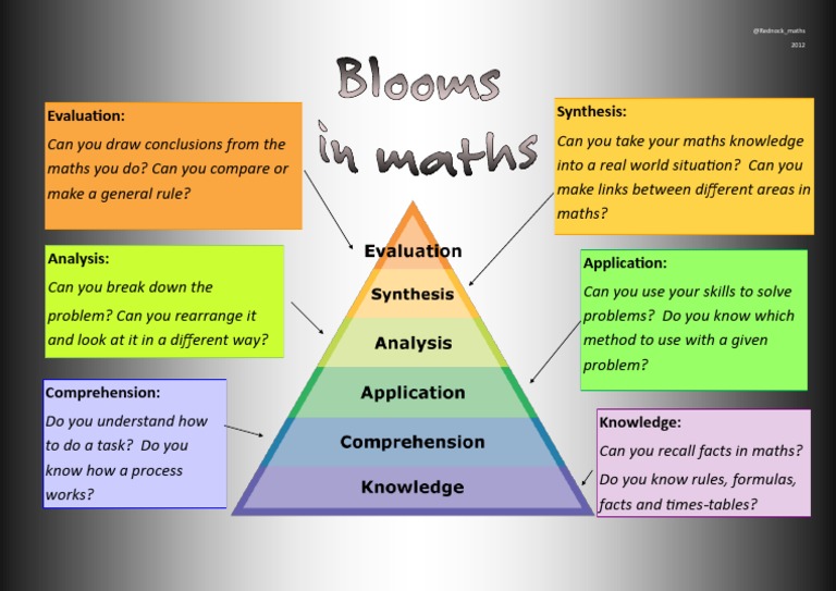 Maths Bloom | PDF