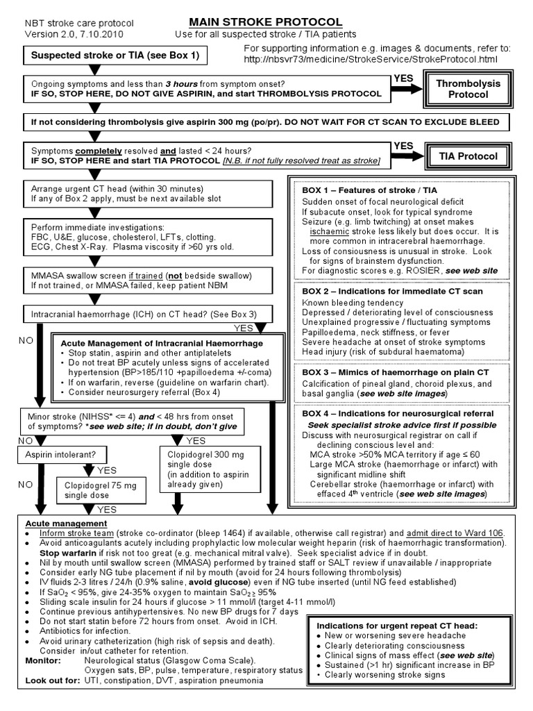 Main Stroke Protocol Use for All Suspected StrokeTIA Patients