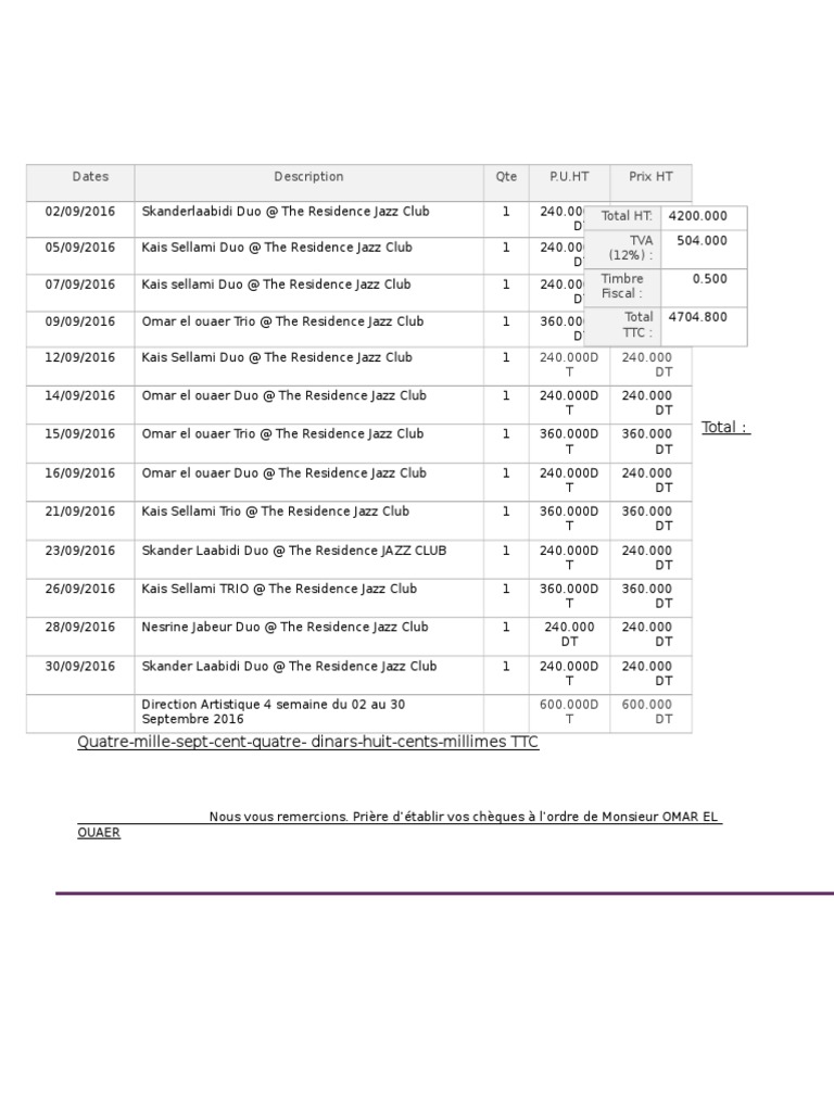 Total:: Dates Description Qte P.U.HT Prix HT Total HT: TVA (12% ...