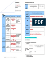 Fiche Sig