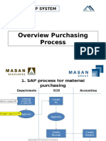 Purchasing Process Overview