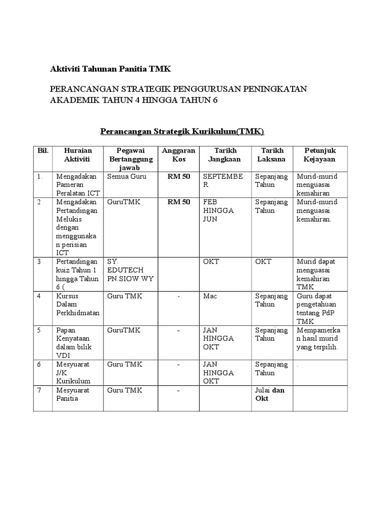 Aktiviti Tahunan Panitia Tmk