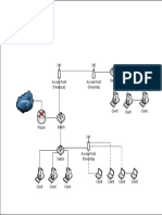 Access Point (Pemancar) Access Point (Penerima) Switch: Internet