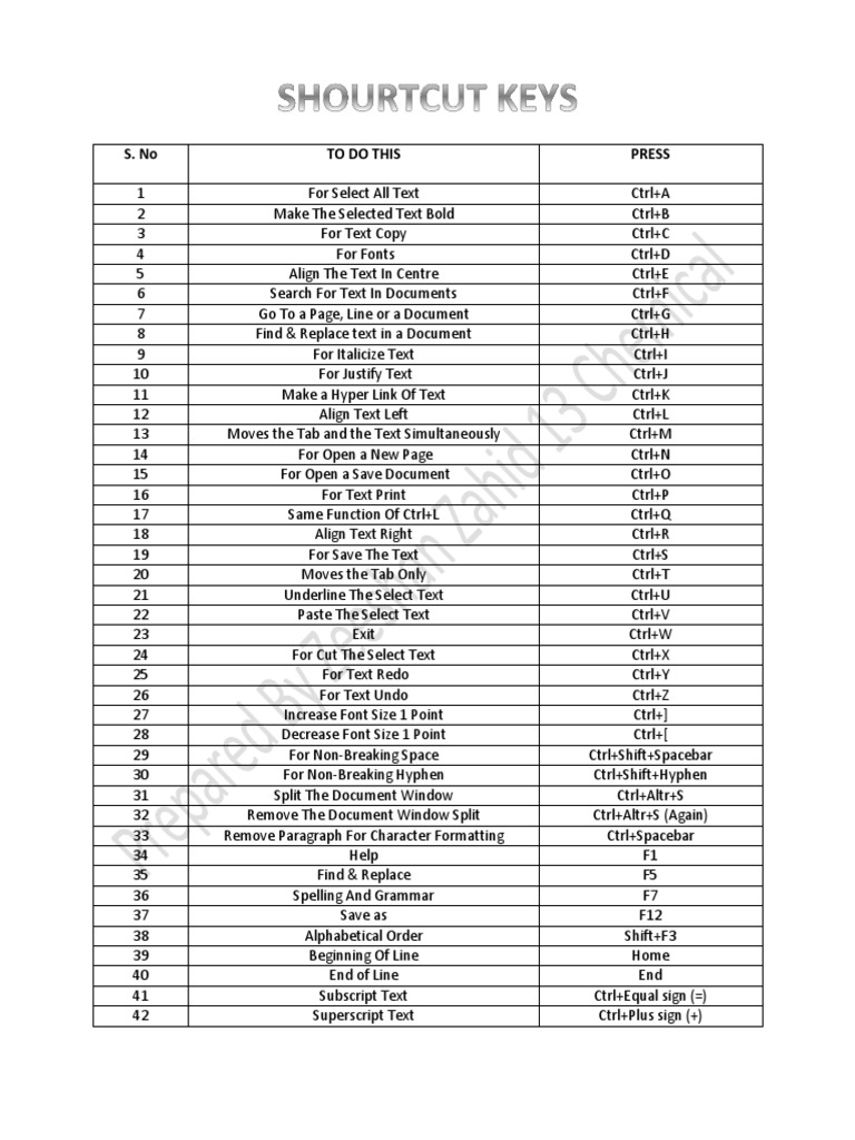 Short Cut Keys For (MS Word) PDF
