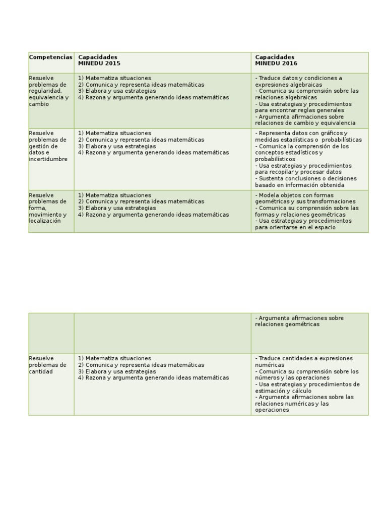 Competencias Matemáticas MINEDU 2015-2016 | PDF | Toma de decisiones ...