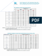 Tabela Corrente Nominal Dos Motores Monofasicos