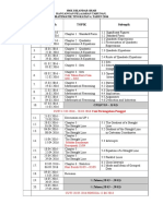 Tarikh Topik Subtopik: SMK Iskandar Shah Rancangan Pelajaran Tahunan, Matematik Tingkatan 4, Tahun 2016