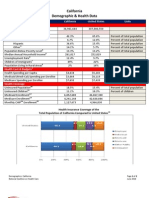 CA Demographics 062210