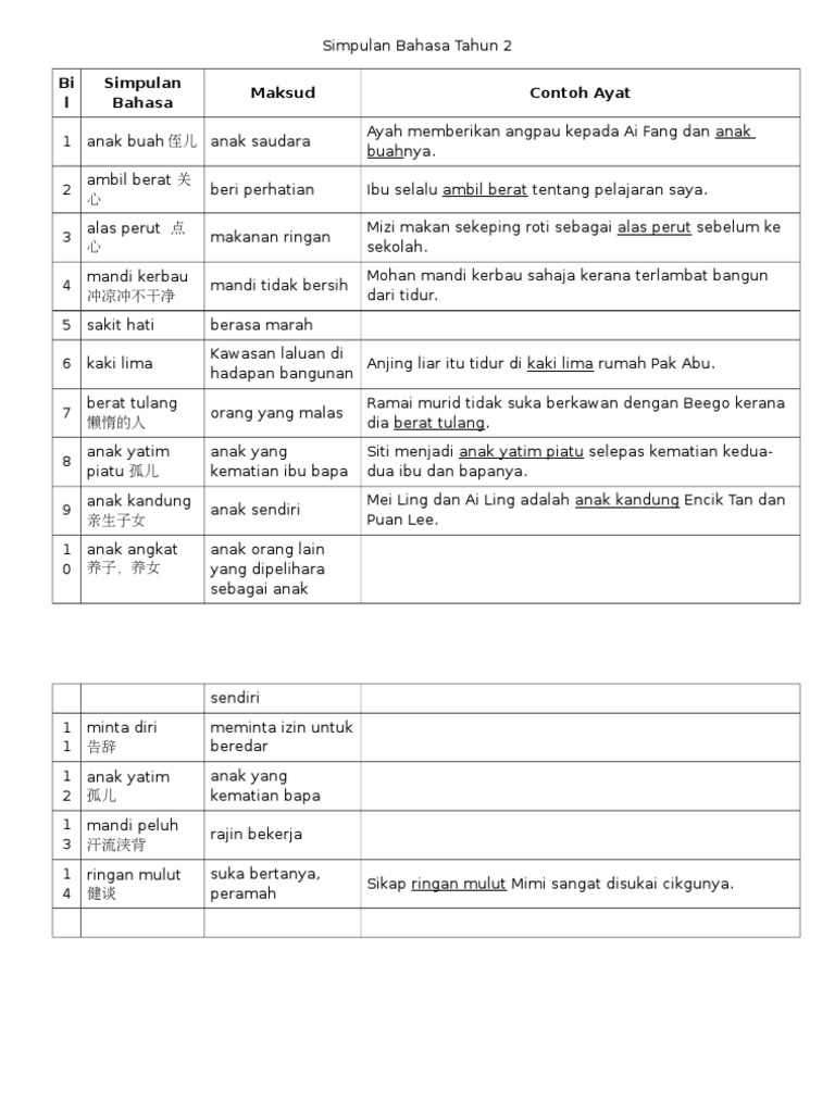 Simpulan Bahasa Tahun 2 Pdf