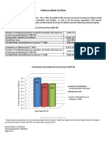 CA Medi-Cal Data - Enrollment