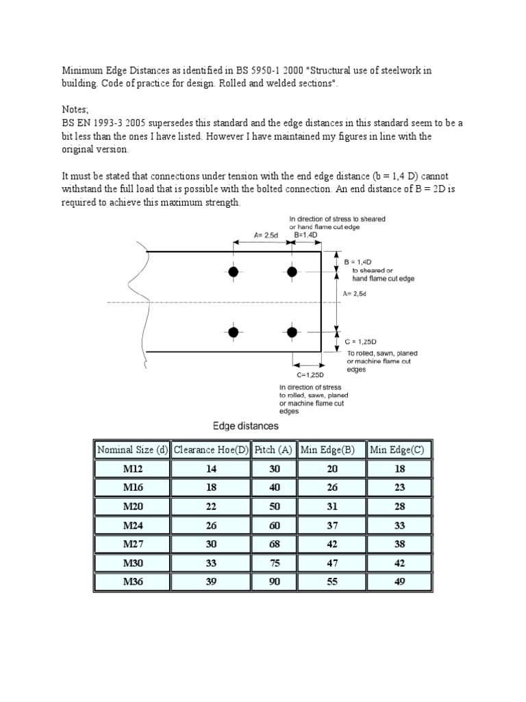Minimum Edge Distances for Bolts | PDF