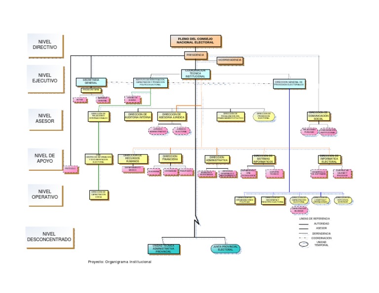 Organigrama del Consejo Nacional Electoral Política Elecciones