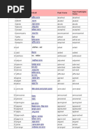 1000 English Verbs Forms PDF | PDF