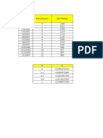 Tugas Tekres Excel