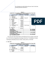 Analisis Pola Usaha