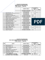 Mid Term Examination 2010 (Mathematics) FORM 3 (PAPER 1 - Objective) Item Specification Table