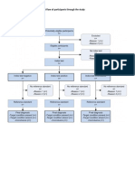STARD diagram for participant study flow