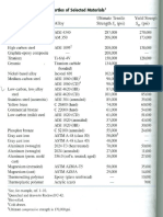 TablesMaterialSelection.pdf