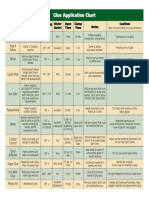 Glue Application Chart: Glue Applications Working Temp Water Resist Open Time Clamp Time Notes Cautions