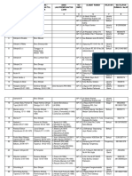 Daftar Alamat PTSB Perompu