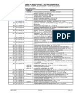 OGUC Marzo 2016. actualizada al 21-04-2016_61413403433544947.pdf